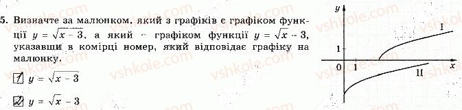 фото задание 5 - варіант 3 - ткр-2. властивості функції - тематичні контрольні роботи