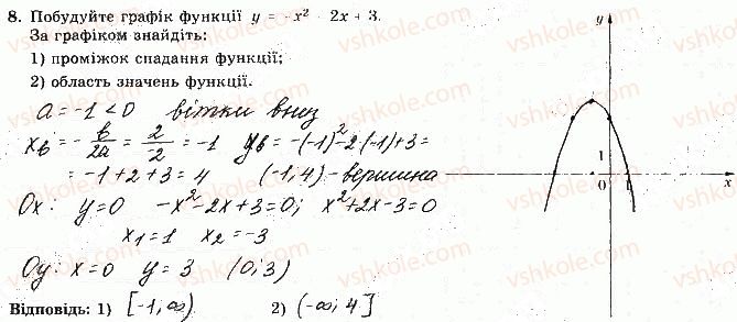 фото задание 8 - варіант 3 - ткр-2. властивості функції - тематичні контрольні роботи