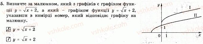 фото задание 5 - варіант 4 - ткр-2. властивості функції - тематичні контрольні роботи