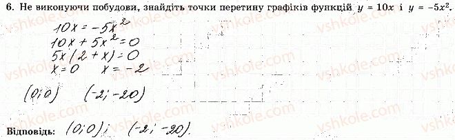 фото задание 6 - варіант 4 - ткр-2. властивості функції - тематичні контрольні роботи