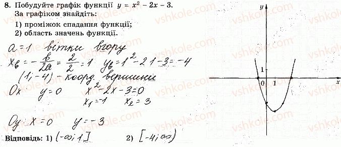 фото задание 8 - варіант 4 - ткр-2. властивості функції - тематичні контрольні роботи