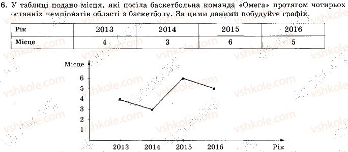 фото задание 6 - варіант 1 - ткр-5. основи комбінаторики, теорії ймовірностей - тематичні контрольні роботи