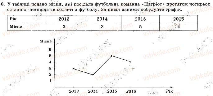 фото задание 6 - варіант 2 - ткр-5. основи комбінаторики, теорії ймовірностей - тематичні контрольні роботи