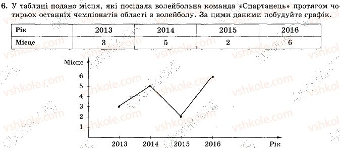 фото задание 6 - варіант 3 - ткр-5. основи комбінаторики, теорії ймовірностей - тематичні контрольні роботи