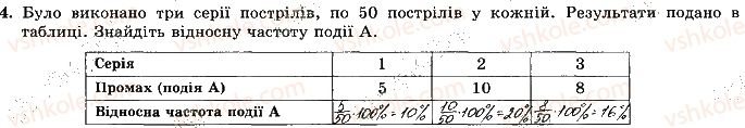 фото задание 4 - варіант 4 - ткр-5. основи комбінаторики, теорії ймовірностей - тематичні контрольні роботи