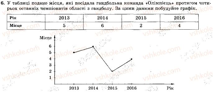 фото задание 6 - варіант 4 - ткр-5. основи комбінаторики, теорії ймовірностей - тематичні контрольні роботи