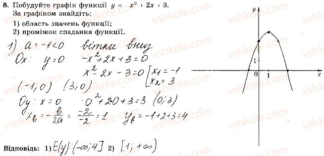фото задание 8 - варіант 1 - ткр-6. підсумкова контрольна робота за 9 клас - тематичні контрольні роботи