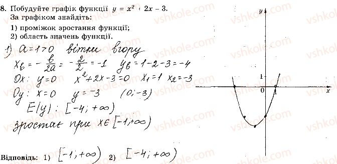 фото задание 8 - варіант 2 - ткр-6. підсумкова контрольна робота за 9 клас - тематичні контрольні роботи