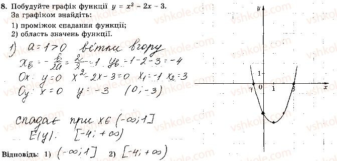 фото задание 8 - варіант 4 - ткр-6. підсумкова контрольна робота за 9 клас - тематичні контрольні роботи