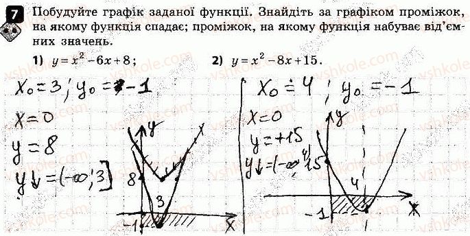 фото задание 7 - варіант 1 - контрольна робота № 2. функції - контрольні роботи