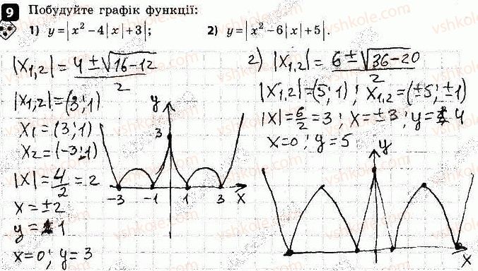 фото задание 9 - варіант 1 - контрольна робота № 2. функції - контрольні роботи
