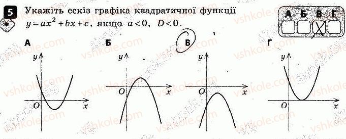 фото задание 5 - варіант 2 - контрольна робота № 2. функції - контрольні роботи