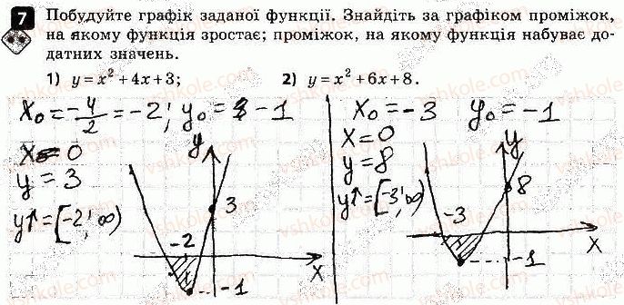 фото задание 7 - варіант 2 - контрольна робота № 2. функції - контрольні роботи