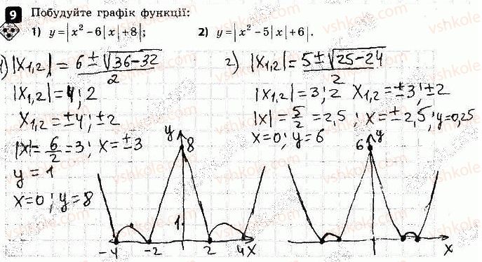 фото задание 9 - варіант 2 - контрольна робота № 2. функції - контрольні роботи