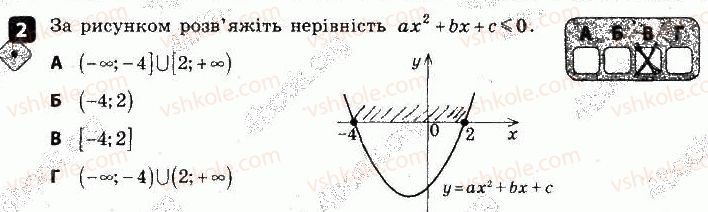 фото задание 2 - варіант 2 - контрольна робота № 3. квадратна нерівність - контрольні роботи