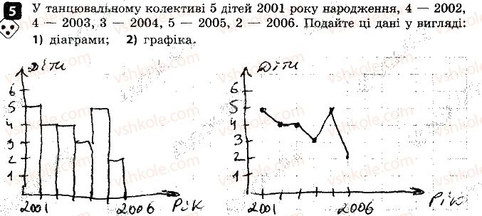 фото задание 5 - варіант 1 - самостійна робота № 11. основи комбінаторики - самостійні роботи