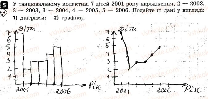 фото задание 5 - варіант 2 - самостійна робота № 11. основи комбінаторики - самостійні роботи