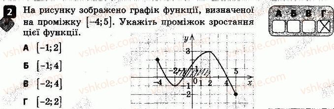 фото задание 2 - варіант 2 - самостійна робота № 3. функції - самостійні роботи
