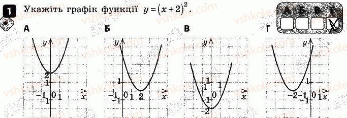 фото задание 1 - варіант 1 - самостійна робота № 4. найпростіші перетворення графіків - самостійні роботи
