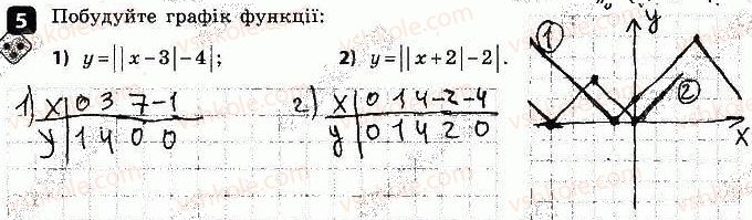 фото задание 5 - варіант 1 - самостійна робота № 4. найпростіші перетворення графіків - самостійні роботи