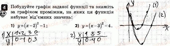 фото задание 4 - варіант 2 - самостійна робота № 4. найпростіші перетворення графіків - самостійні роботи