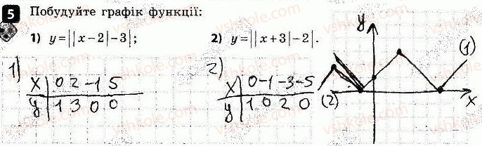 фото задание 5 - варіант 2 - самостійна робота № 4. найпростіші перетворення графіків - самостійні роботи