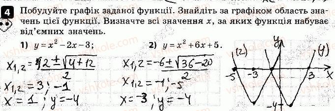 фото задание 4 - варіант 1 - самостійна робота № 5. квадратична функція - самостійні роботи