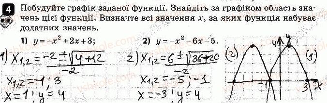 фото задание 4 - варіант 2 - самостійна робота № 5. квадратична функція - самостійні роботи