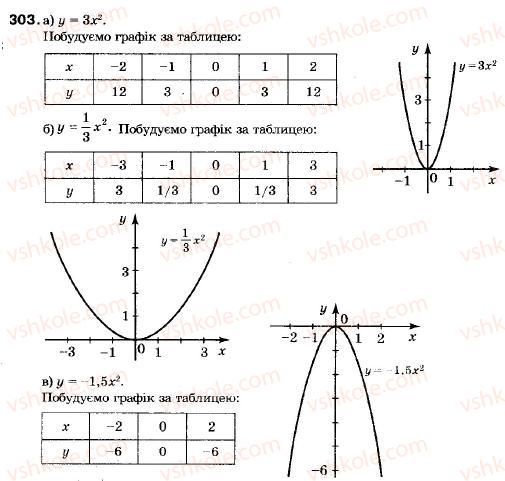 фото задание 303 - 11. функція y = ах² - § 2. квадратична функція