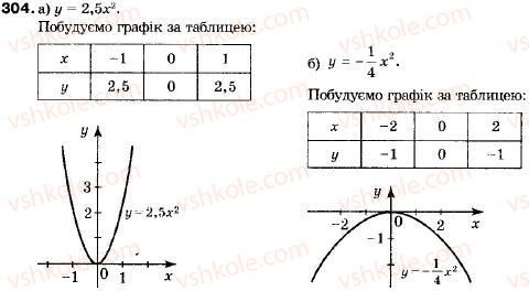 фото задание 304 - 11. функція y = ах² - § 2. квадратична функція