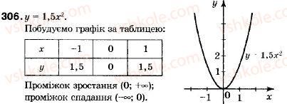 фото задание 306 - 11. функція y = ах² - § 2. квадратична функція