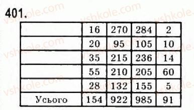 фото задание 401 - § 9. елементи математичної статистики - розділ 4. елементи прикладної математики