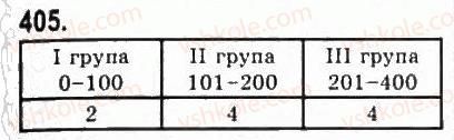 фото задание 405 - § 9. елементи математичної статистики - розділ 4. елементи прикладної математики