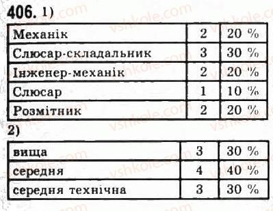 фото задание 406 - § 9. елементи математичної статистики - розділ 4. елементи прикладної математики