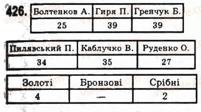 фото задание 426 - § 9. елементи математичної статистики - розділ 4. елементи прикладної математики