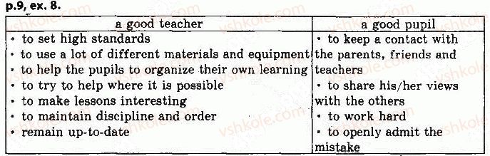 фото задание 8 - lessons 1-2. back to school - introduktion. we are in the ninth form