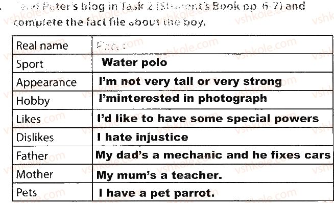 фото задание 1 - lesson 1. vital statistics - unit 1. who are you?
