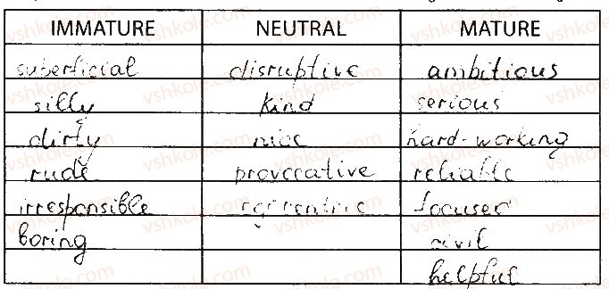 фото задание 11 - lesson 1. vital statistics - unit 1. who are you?