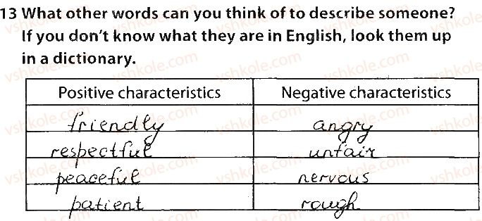 фото задание 13 - lesson 1. vital statistics - unit 1. who are you?