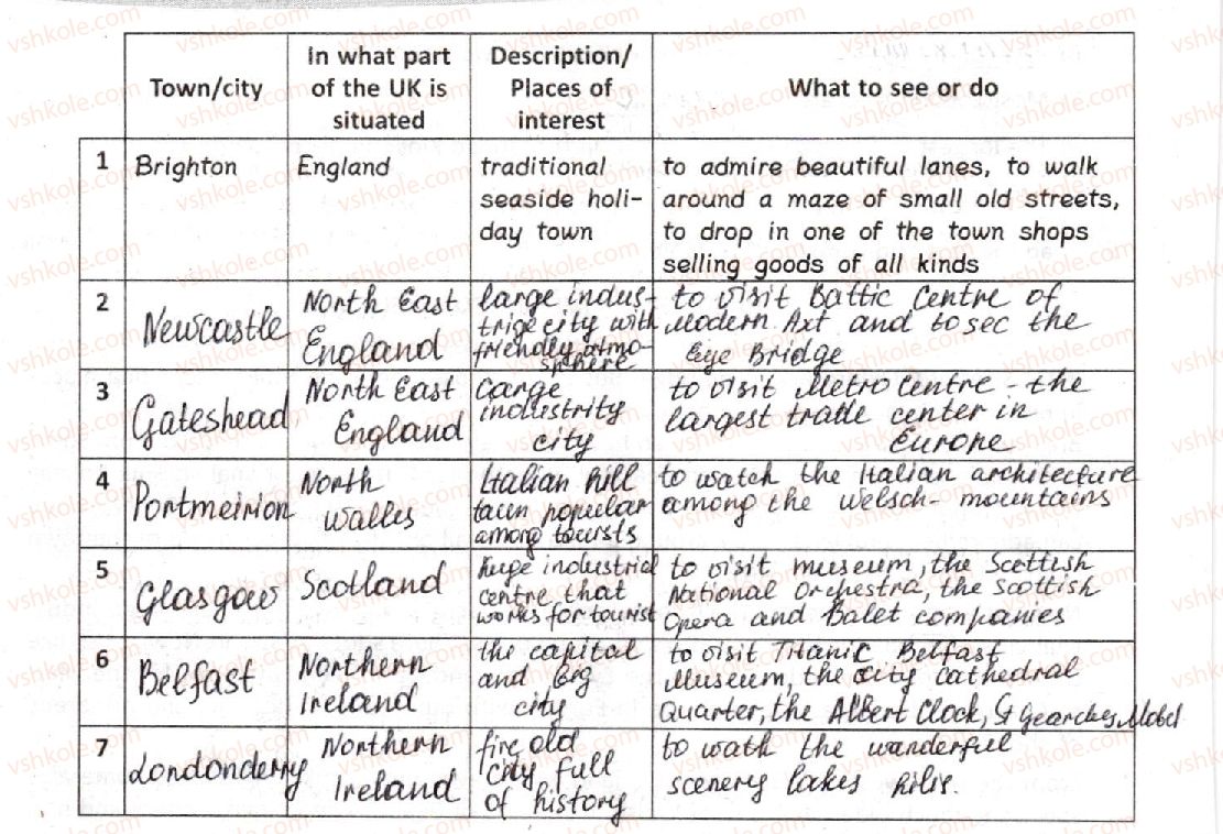 фото задание 5 - lesson 2. cities of the uk - unit 4. why not take a closer look?