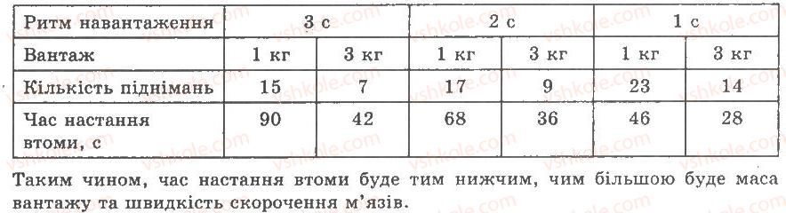 фото задание лр2 - лабораторні роботи