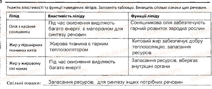 фото задание 5 - сторінка 11 - тема 1. хімічний склад клітини та біологічні молекули