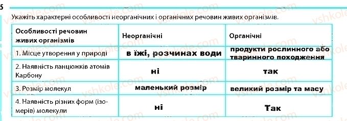 фото задание 5 - сторінка 7 - тема 1. хімічний склад клітини та біологічні молекули