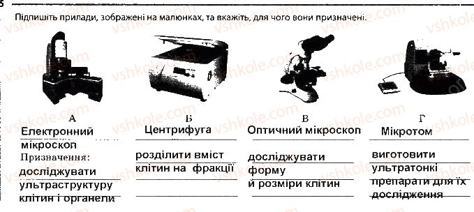 фото задание 5 - сторінка 15 - тема 2. структура клітини