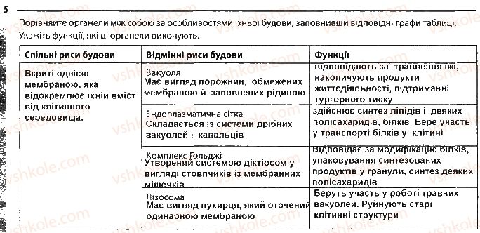 фото задание 5 - сторінка 17 - тема 2. структура клітини