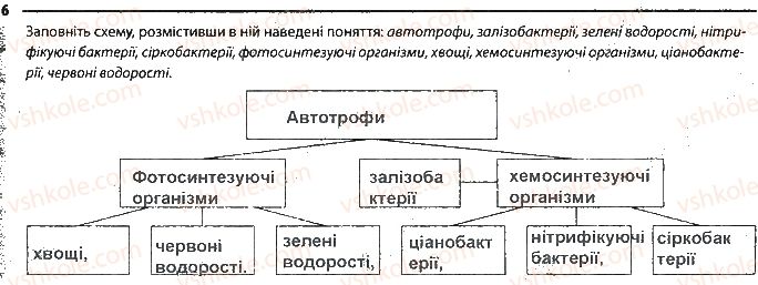 фото задание 6 - сторінка 23 - тема 3. принципи функціонування клітин
