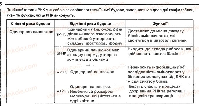 фото задание 5 - сторінка 25 - тема 4. збереження та ріалізація спадкової інформації