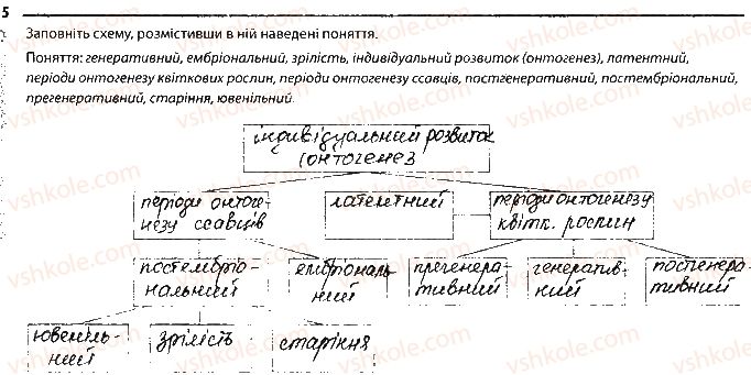 фото задание 5 - сторінка 31 - тема 4. збереження та ріалізація спадкової інформації