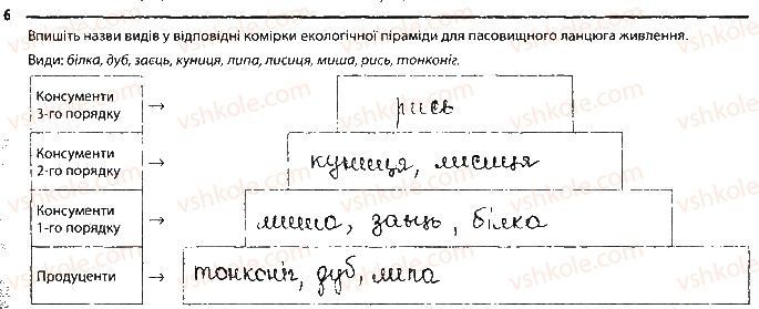фото задание 6 - сторінка 53 - тема 8. надорганізмові біологічни системи