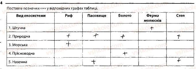 фото задание 4 - сторінка 56 - тема 8. надорганізмові біологічни системи